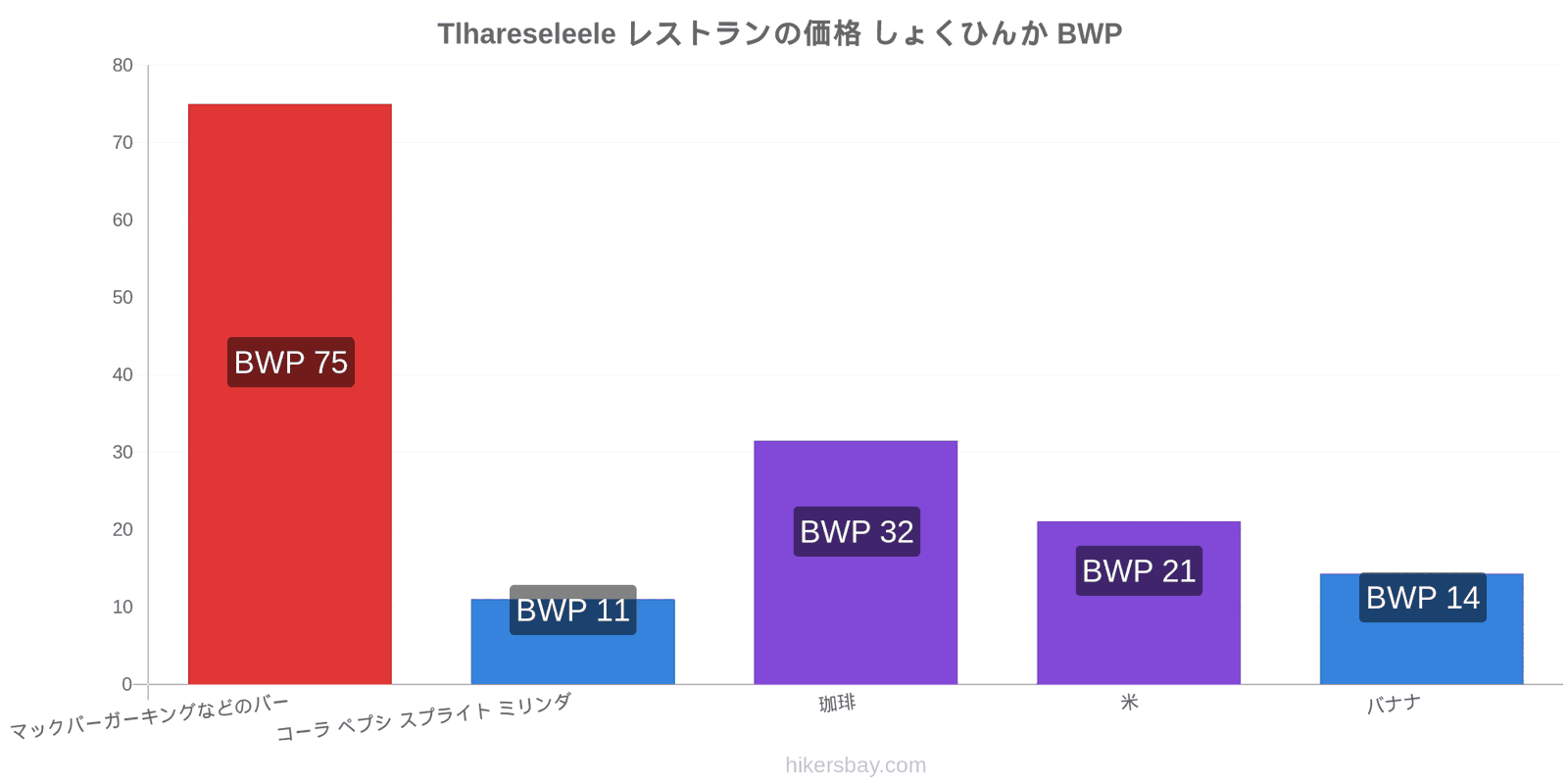 Tlhareseleele 価格の変更 hikersbay.com