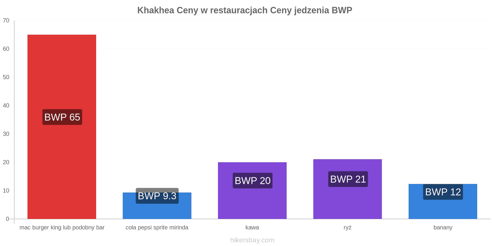Khakhea zmiany cen hikersbay.com