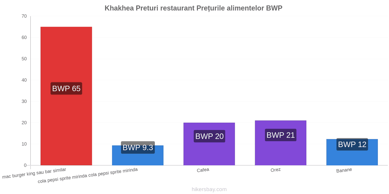 Khakhea schimbări de prețuri hikersbay.com