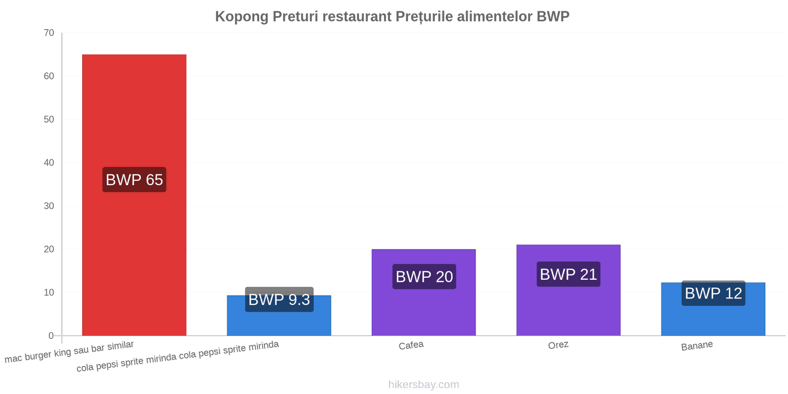 Kopong schimbări de prețuri hikersbay.com