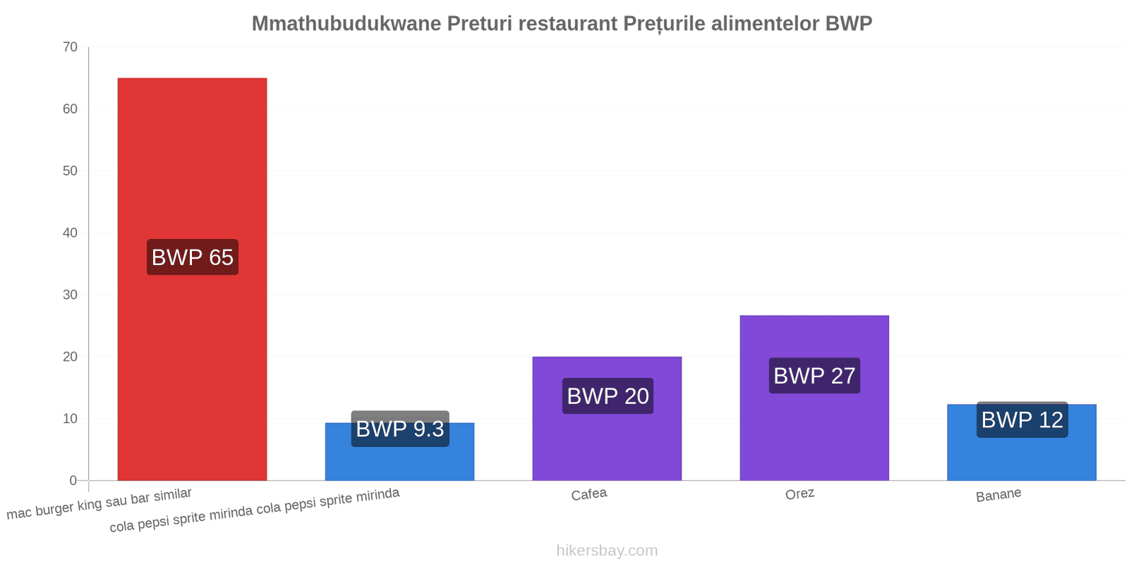 Mmathubudukwane schimbări de prețuri hikersbay.com