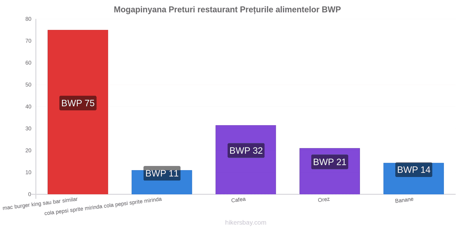 Mogapinyana schimbări de prețuri hikersbay.com