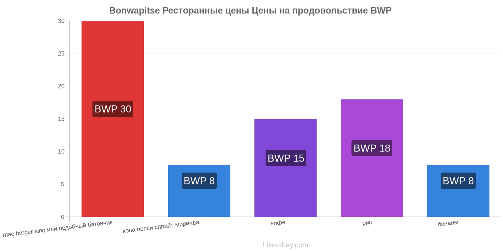 Bonwapitse изменения цен hikersbay.com