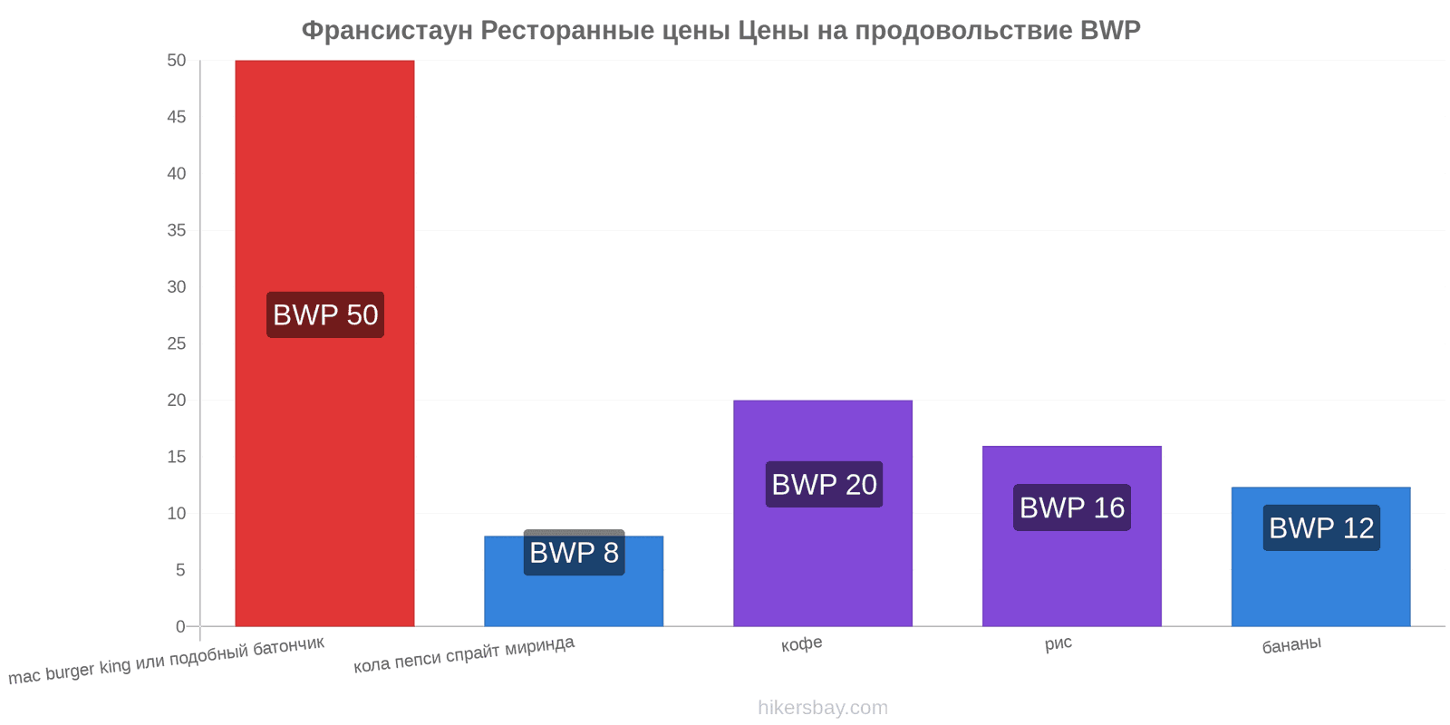 Франсистаун изменения цен hikersbay.com