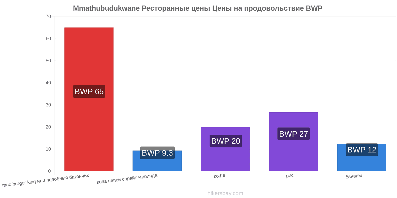 Mmathubudukwane изменения цен hikersbay.com