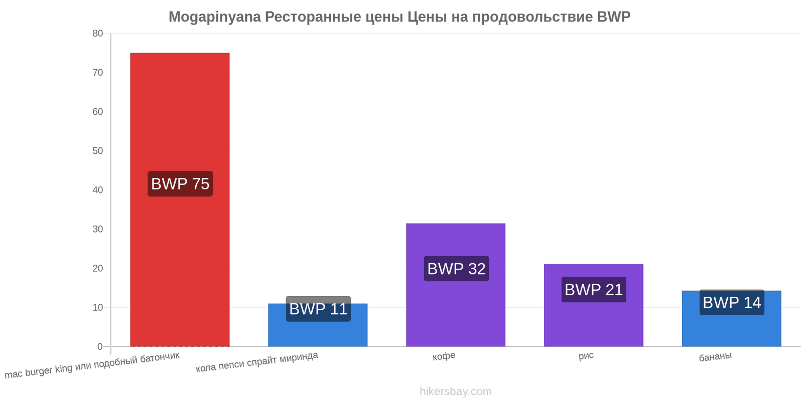 Mogapinyana изменения цен hikersbay.com