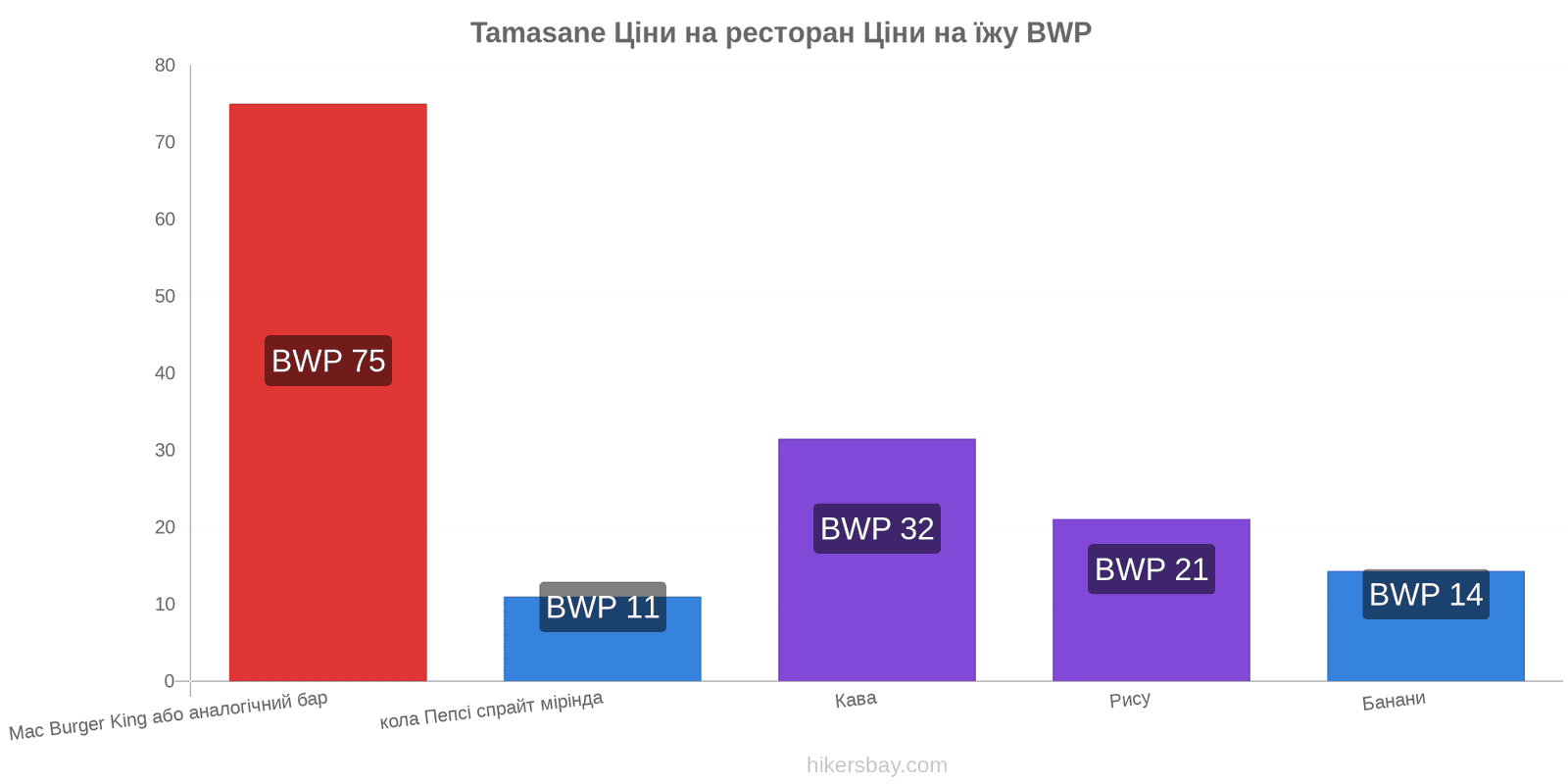 Tamasane зміни цін hikersbay.com