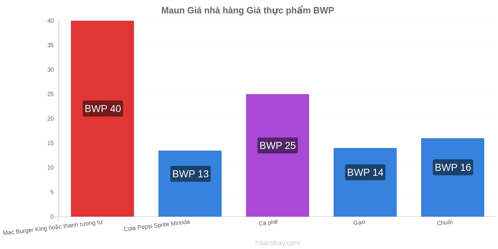 Maun thay đổi giá cả hikersbay.com