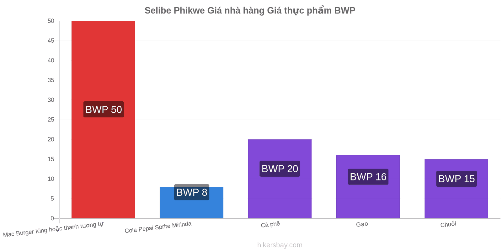 Selibe Phikwe thay đổi giá cả hikersbay.com