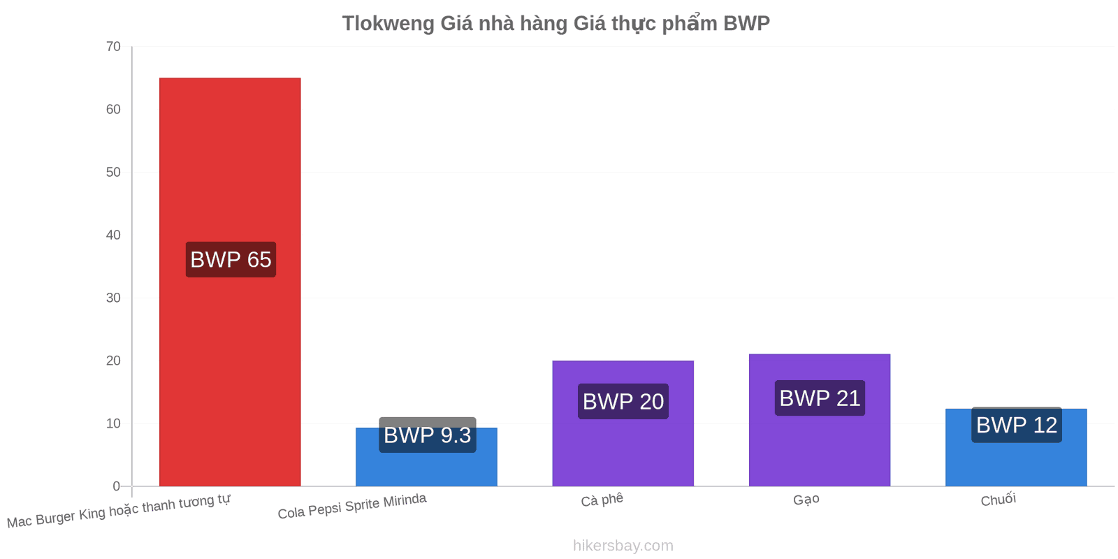 Tlokweng thay đổi giá cả hikersbay.com