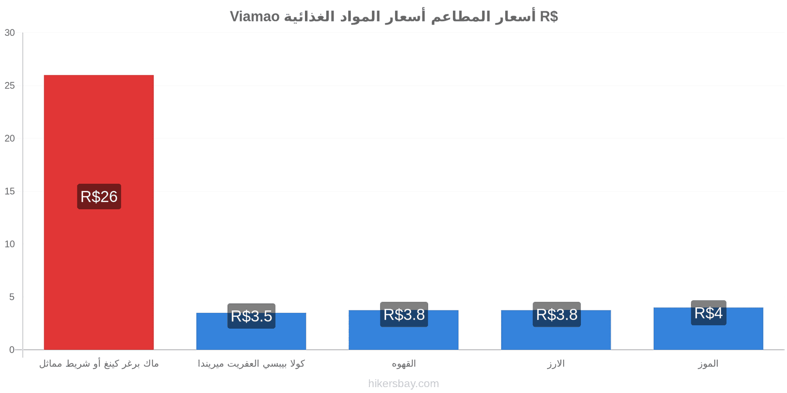 Viamao تغييرات الأسعار hikersbay.com