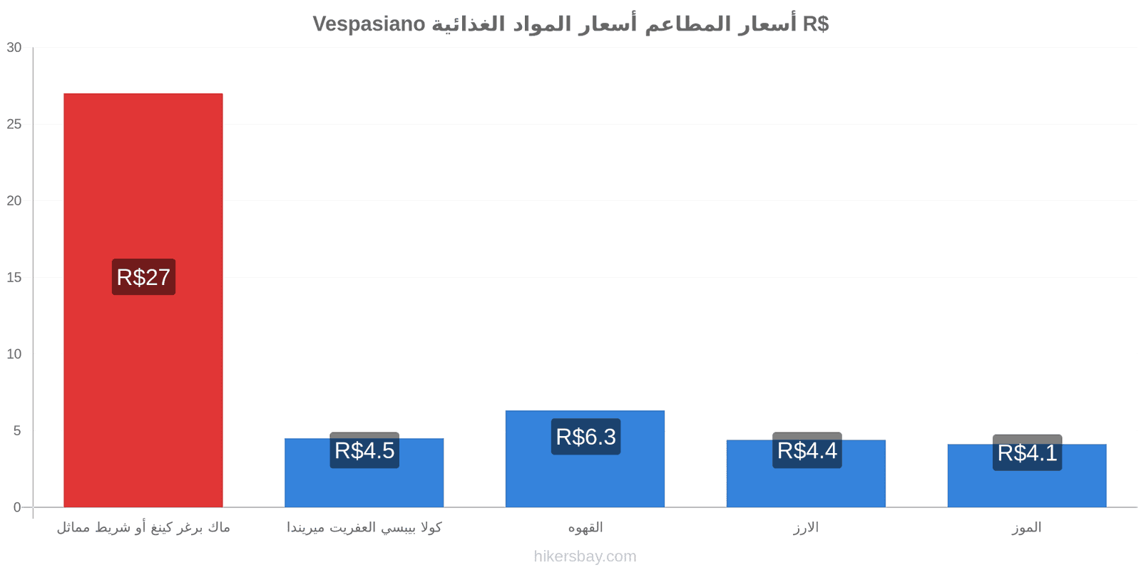 Vespasiano تغييرات الأسعار hikersbay.com