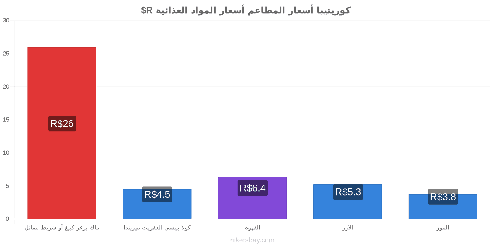 كوريتيبا تغييرات الأسعار hikersbay.com