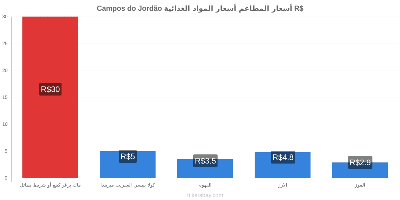 Campos do Jordão تغييرات الأسعار hikersbay.com