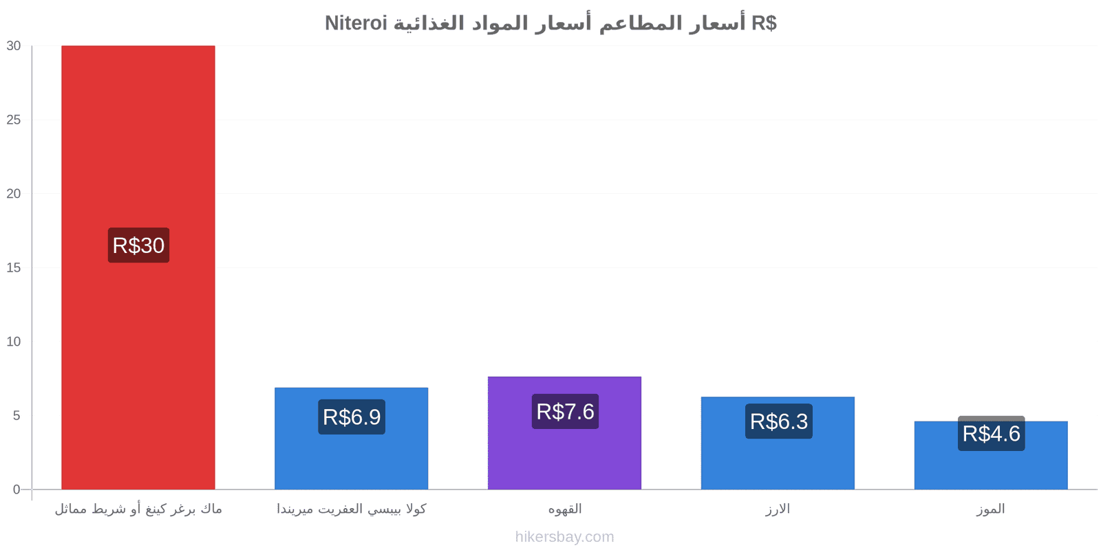 Niteroi تغييرات الأسعار hikersbay.com