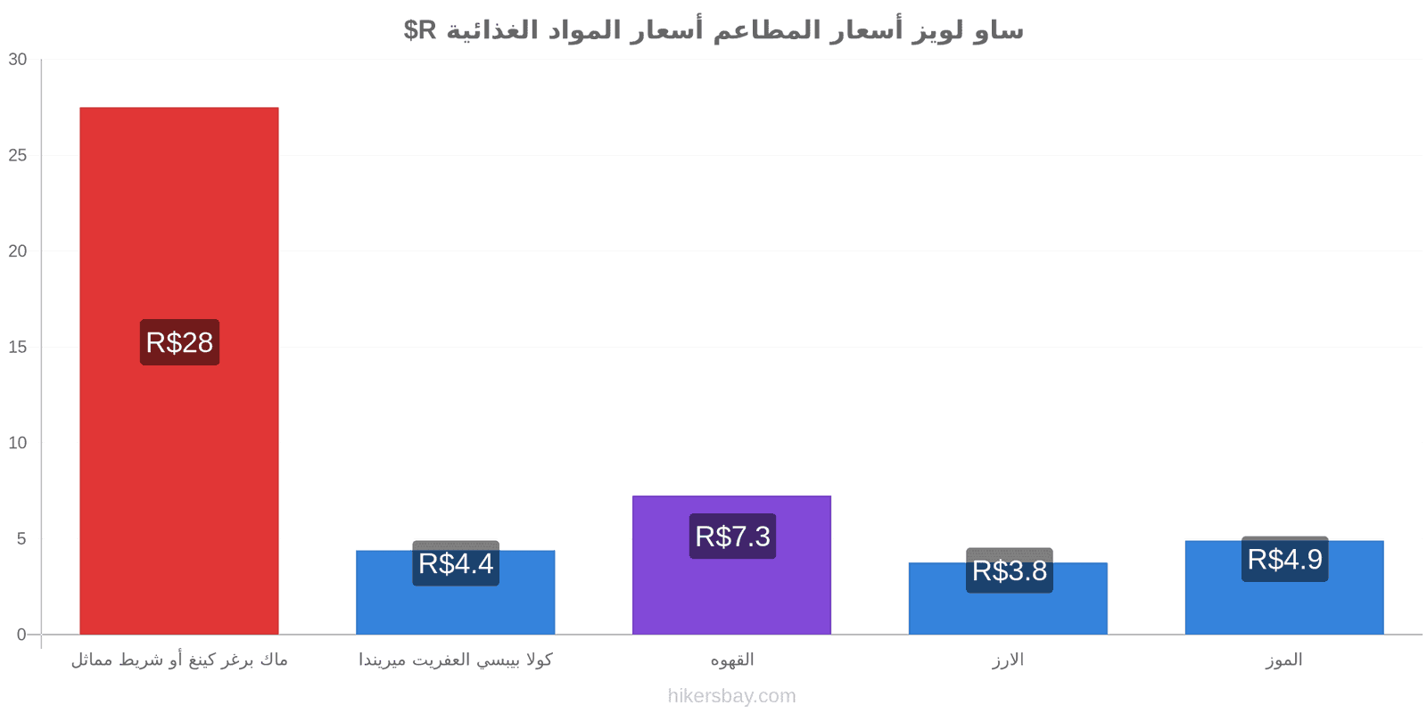 ساو لويز تغييرات الأسعار hikersbay.com