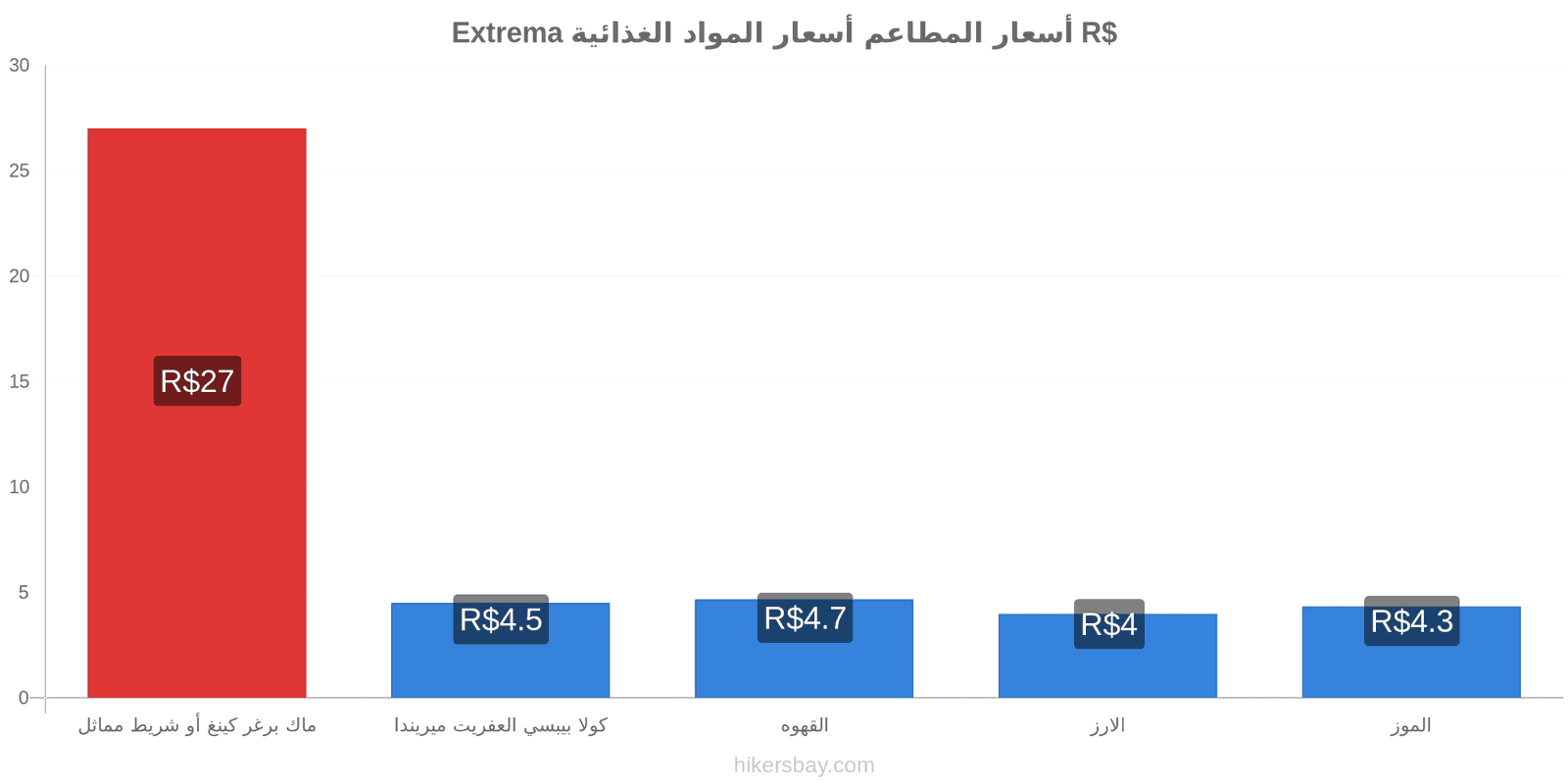 Extrema تغييرات الأسعار hikersbay.com