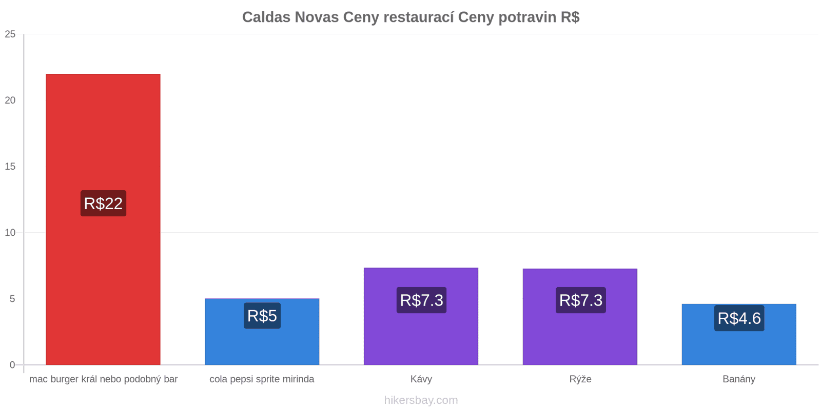 Caldas Novas změny cen hikersbay.com