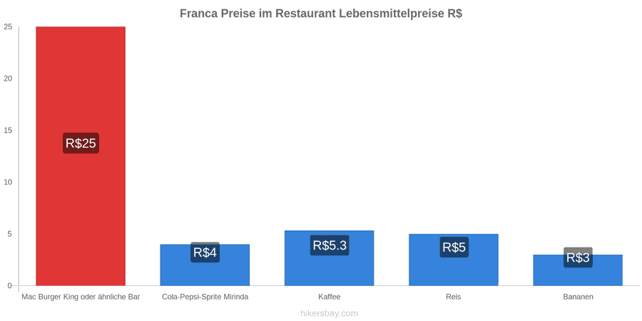 Franca Preisänderungen hikersbay.com