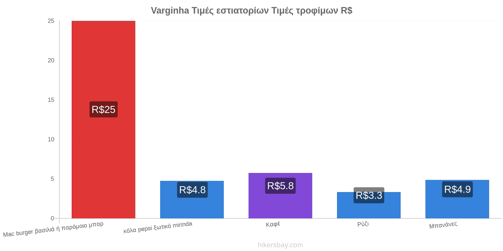 Varginha αλλαγές τιμών hikersbay.com