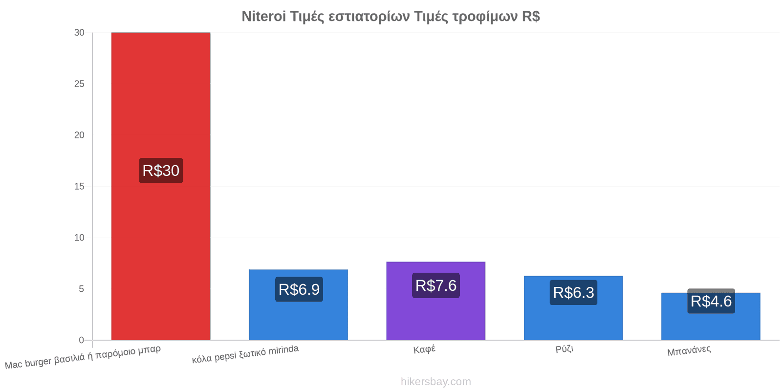 Niteroi αλλαγές τιμών hikersbay.com