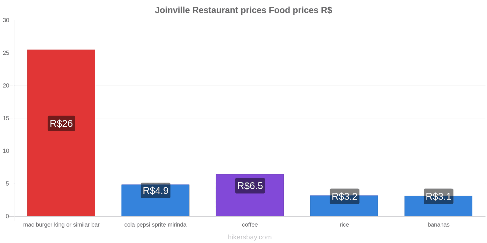 Joinville price changes hikersbay.com