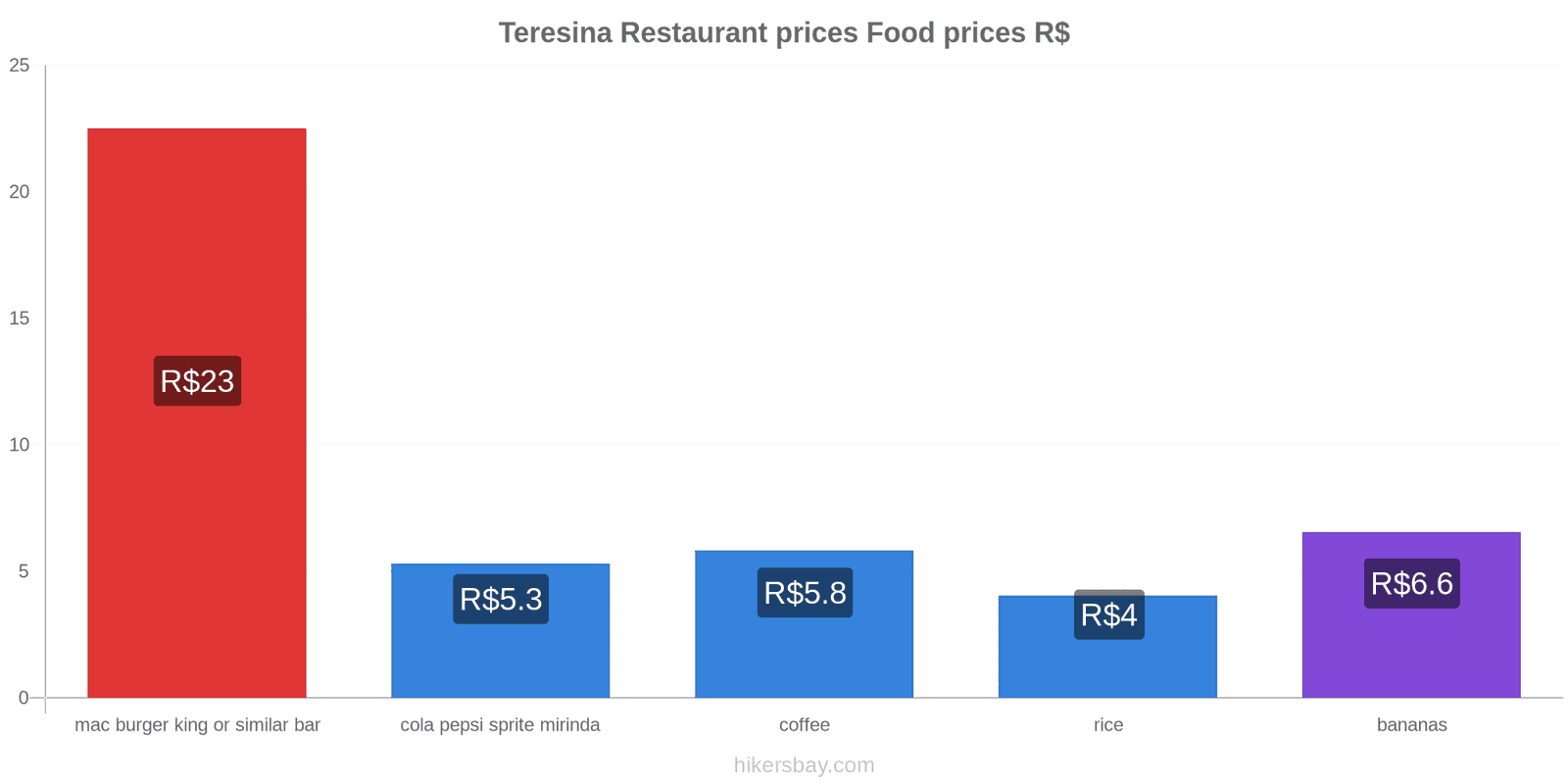 Teresina price changes hikersbay.com