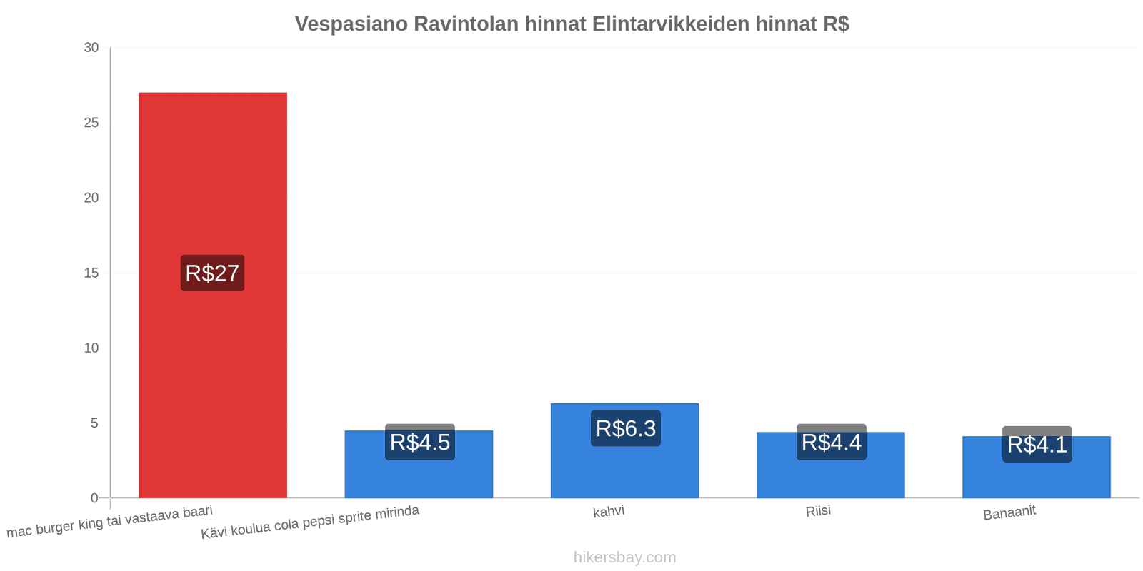 Vespasiano hintojen muutokset hikersbay.com