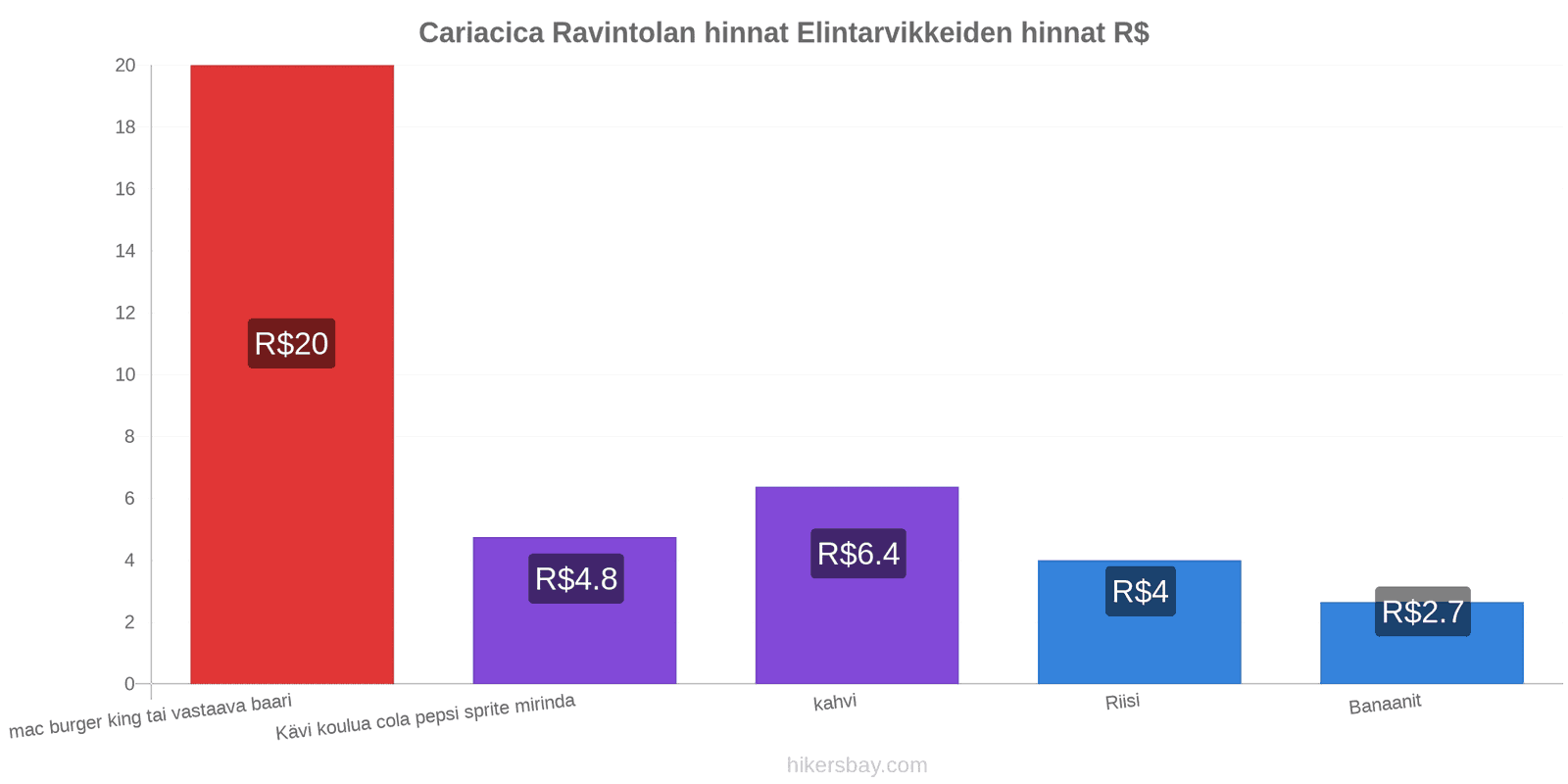 Cariacica hintojen muutokset hikersbay.com