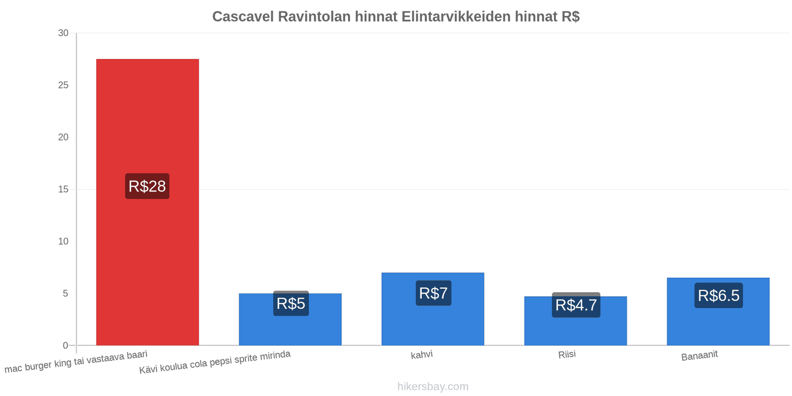 Cascavel hintojen muutokset hikersbay.com