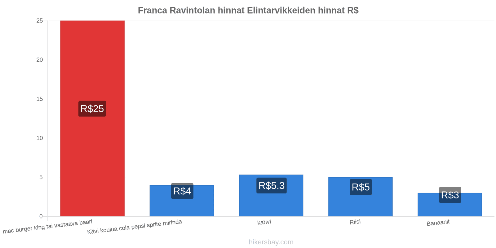 Franca hintojen muutokset hikersbay.com