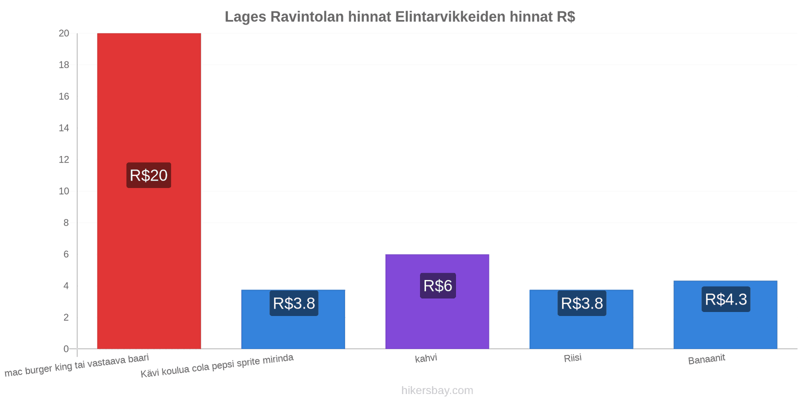 Lages hintojen muutokset hikersbay.com