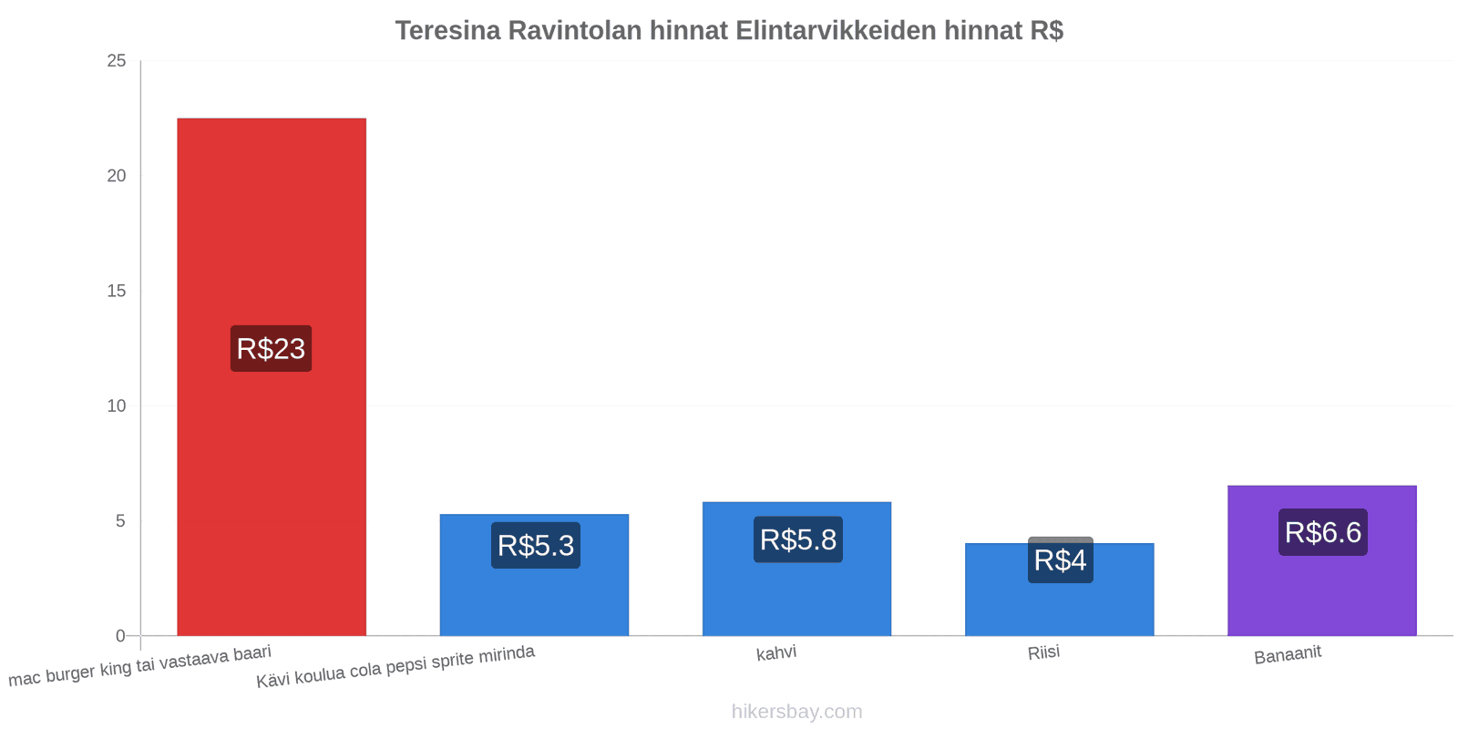 Teresina hintojen muutokset hikersbay.com