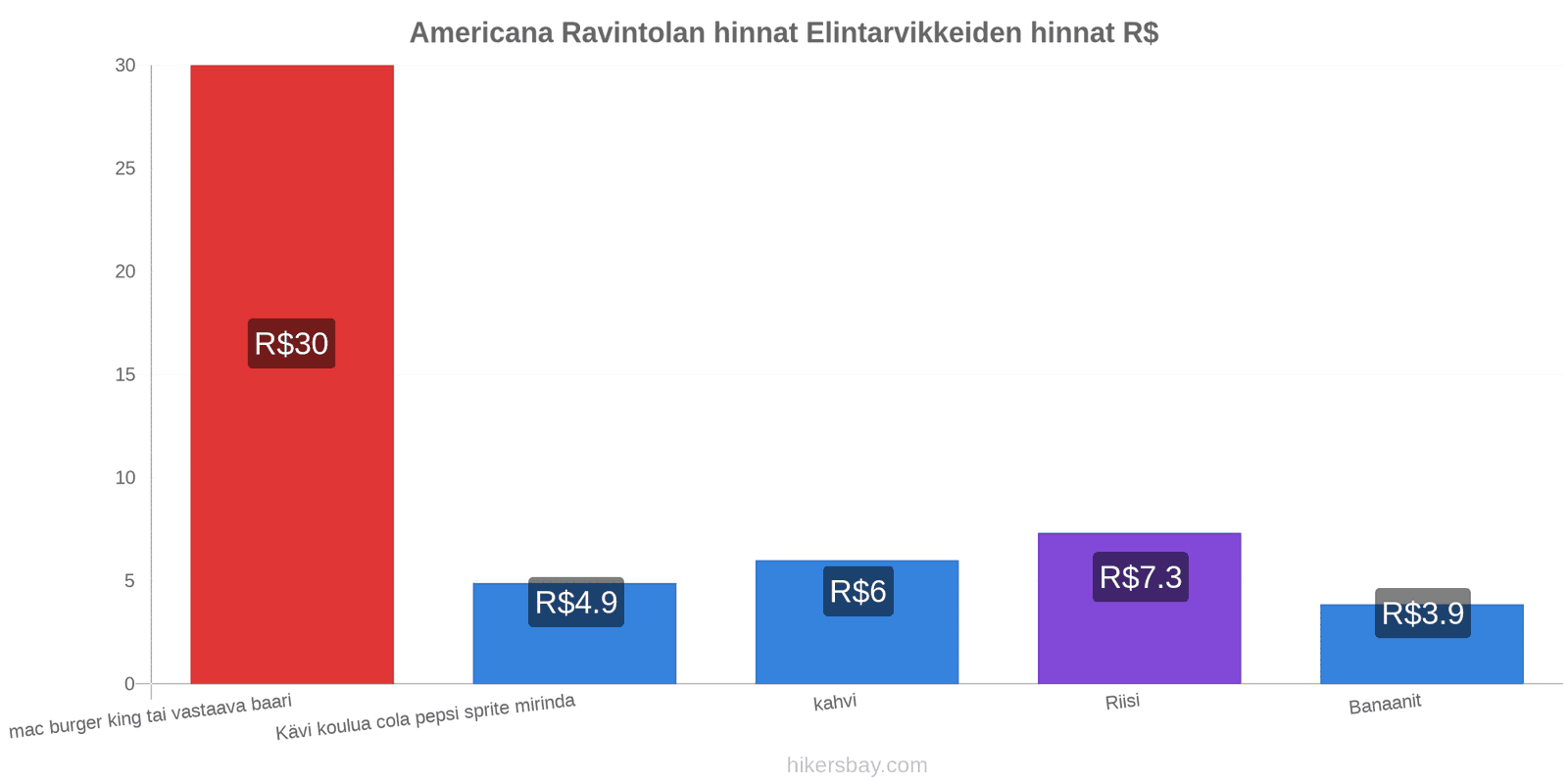 Americana hintojen muutokset hikersbay.com