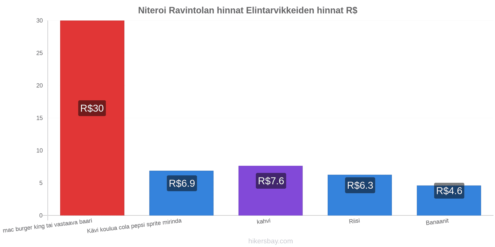 Niteroi hintojen muutokset hikersbay.com