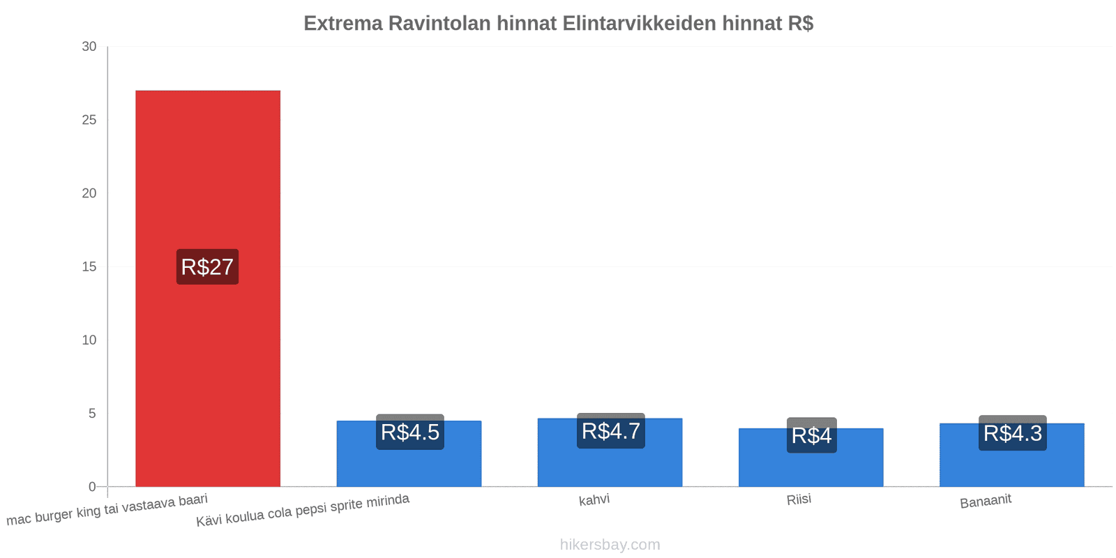 Extrema hintojen muutokset hikersbay.com