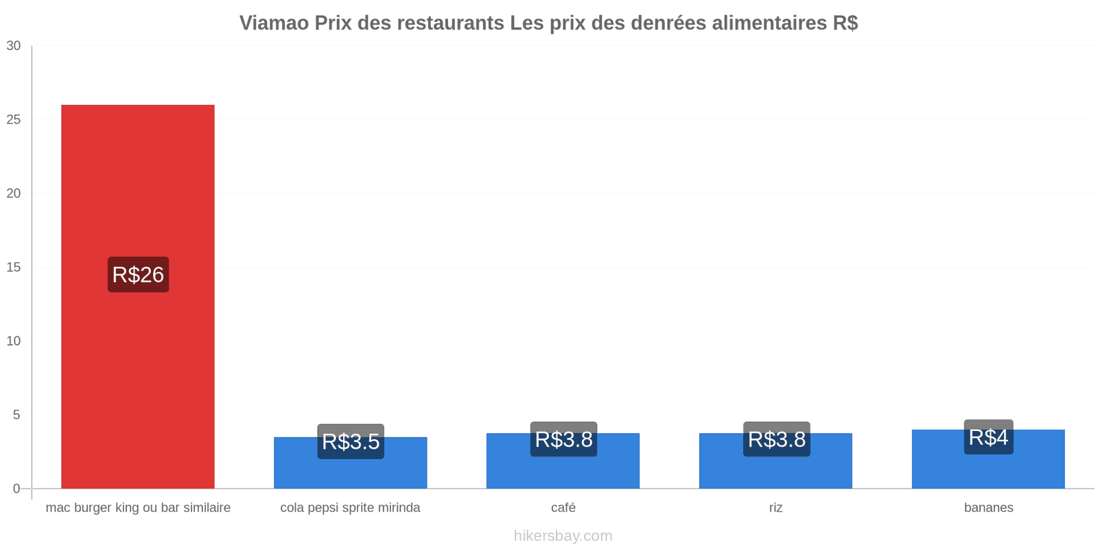 Viamao changements de prix hikersbay.com