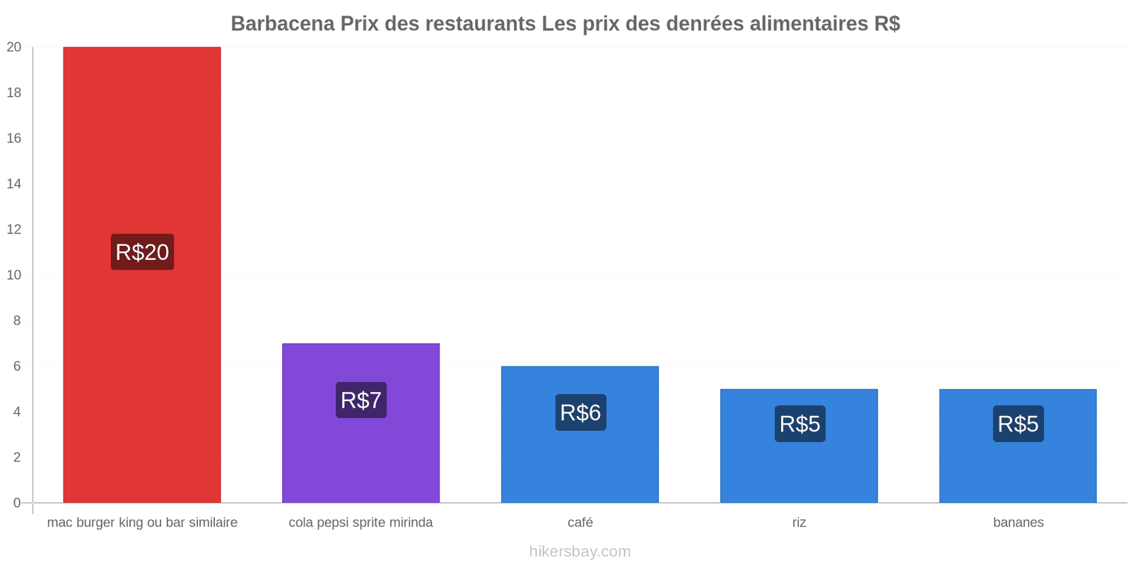 Barbacena changements de prix hikersbay.com