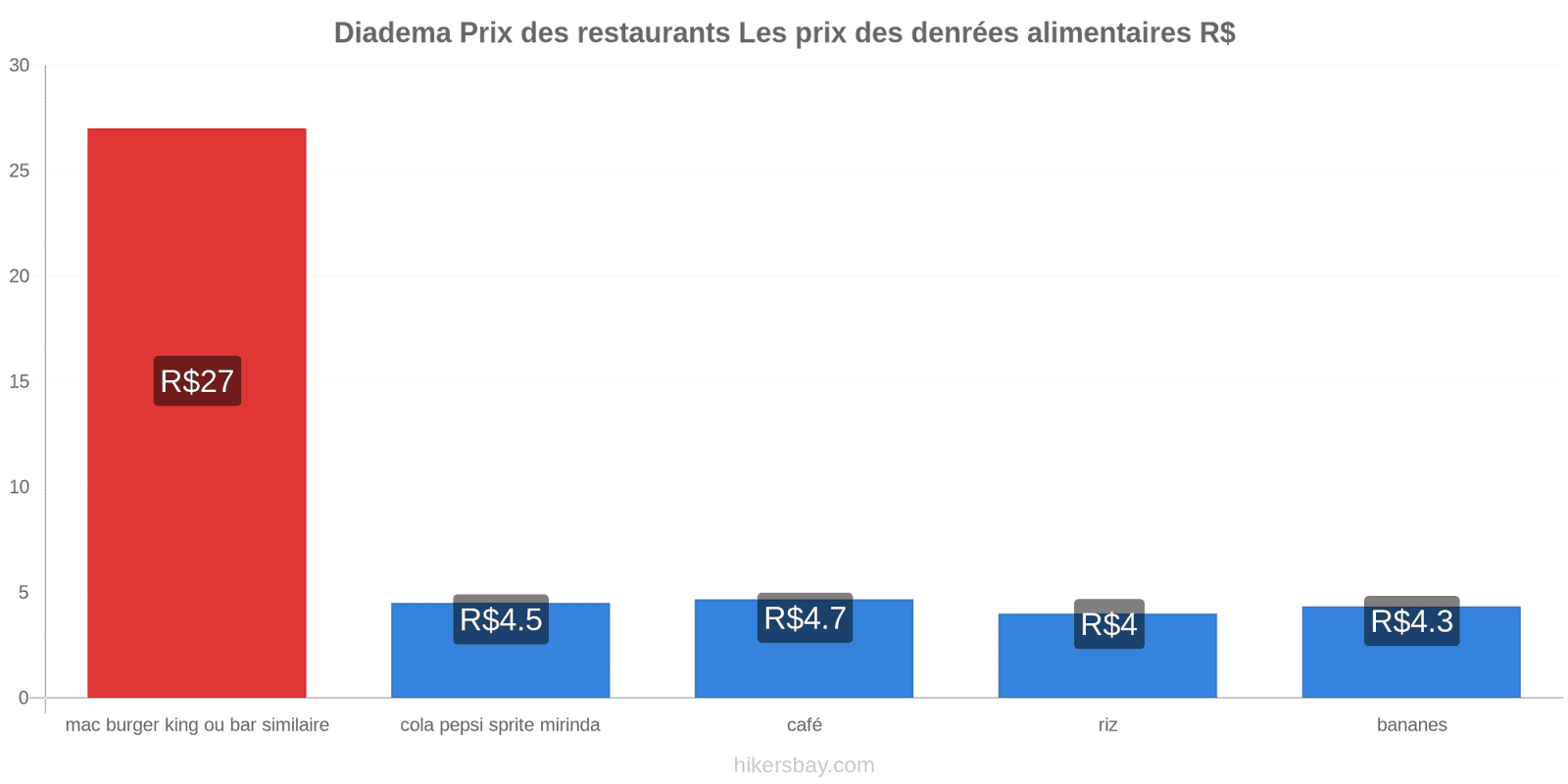 Diadema changements de prix hikersbay.com