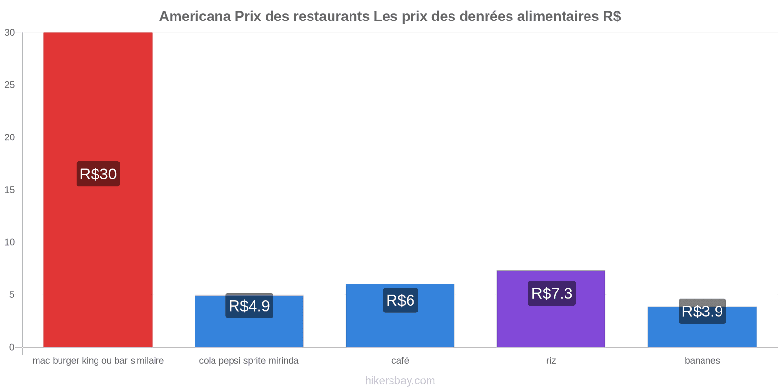 Americana changements de prix hikersbay.com