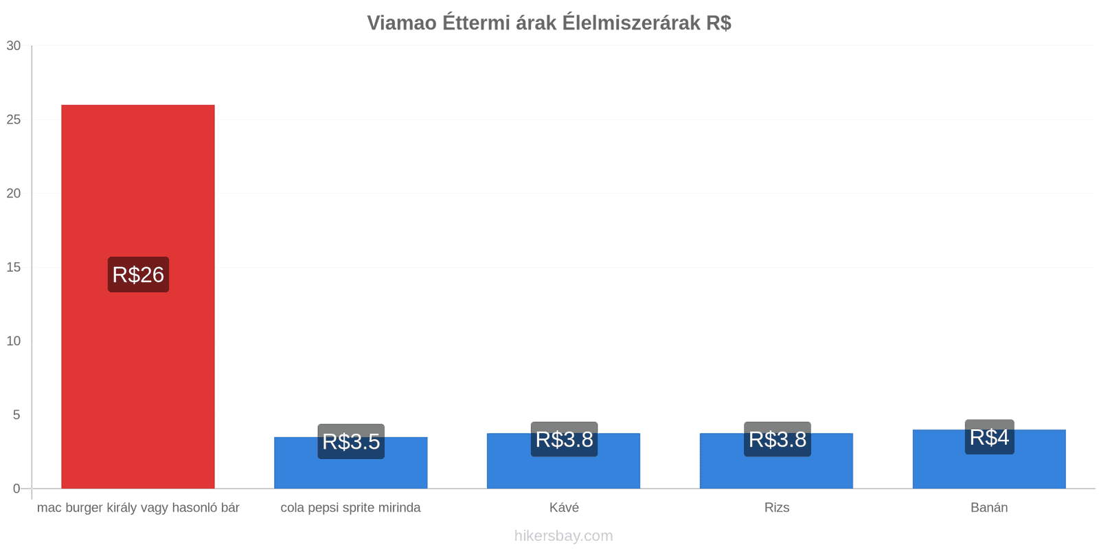 Viamao ár változások hikersbay.com