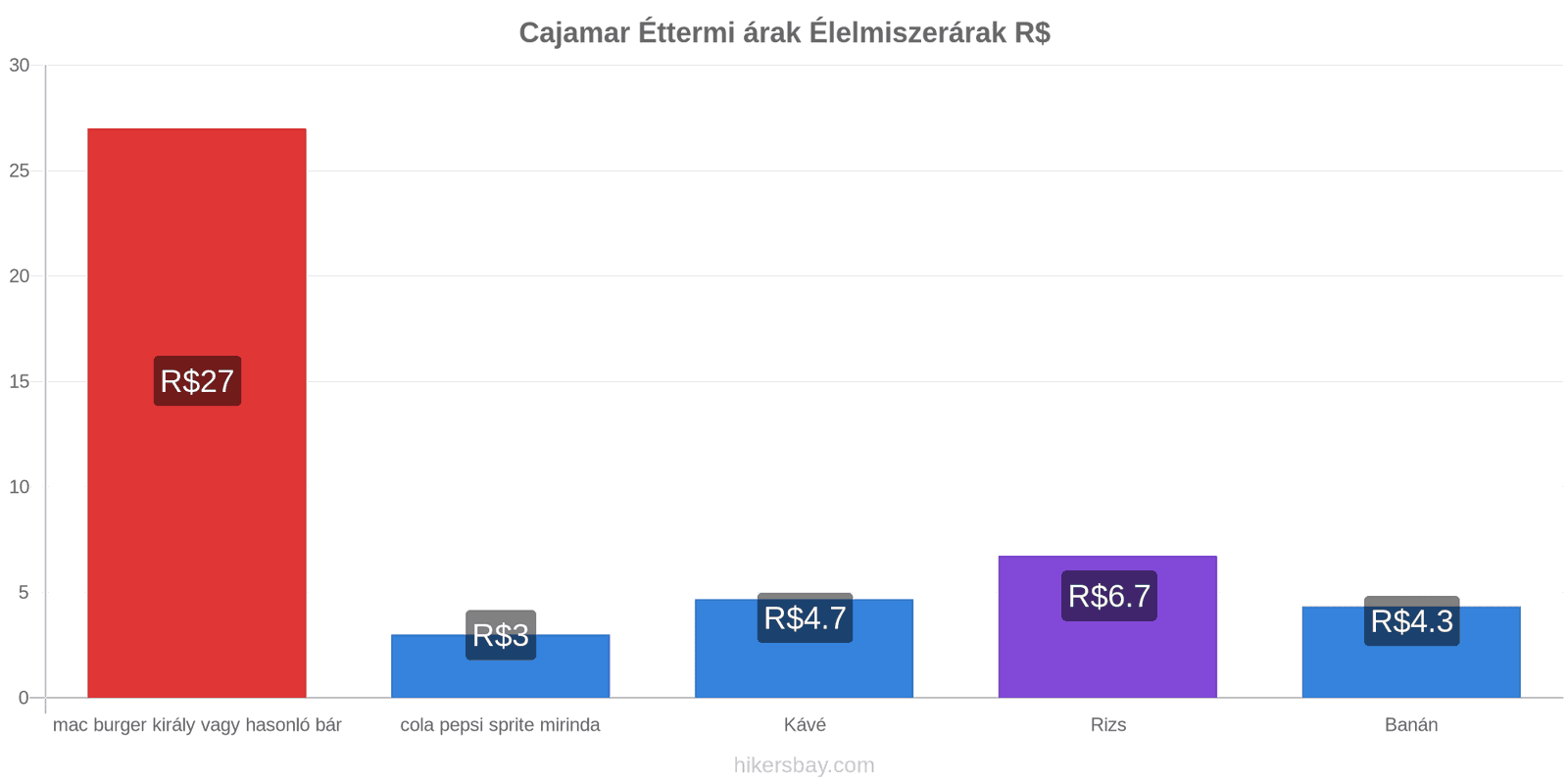 Cajamar ár változások hikersbay.com