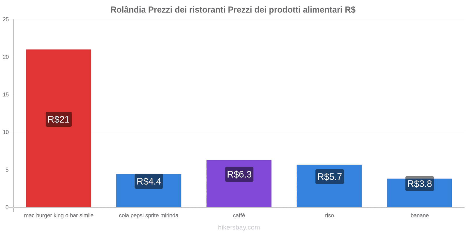 Rolândia cambi di prezzo hikersbay.com