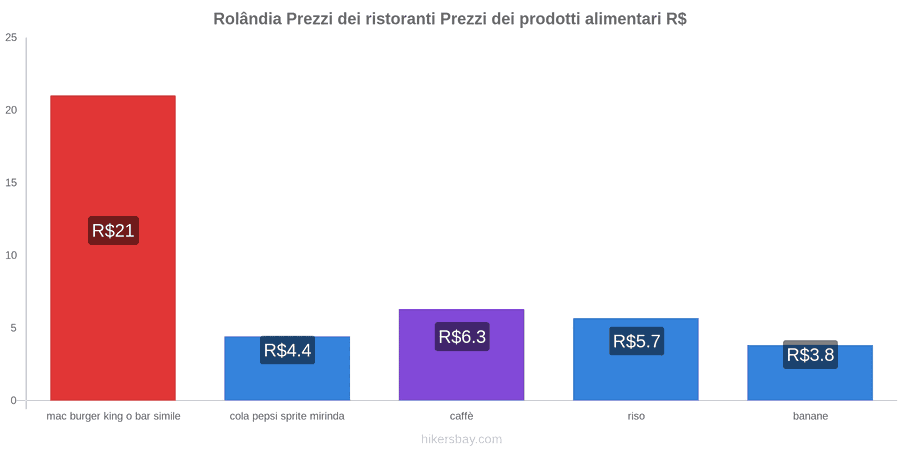 Rolândia cambi di prezzo hikersbay.com