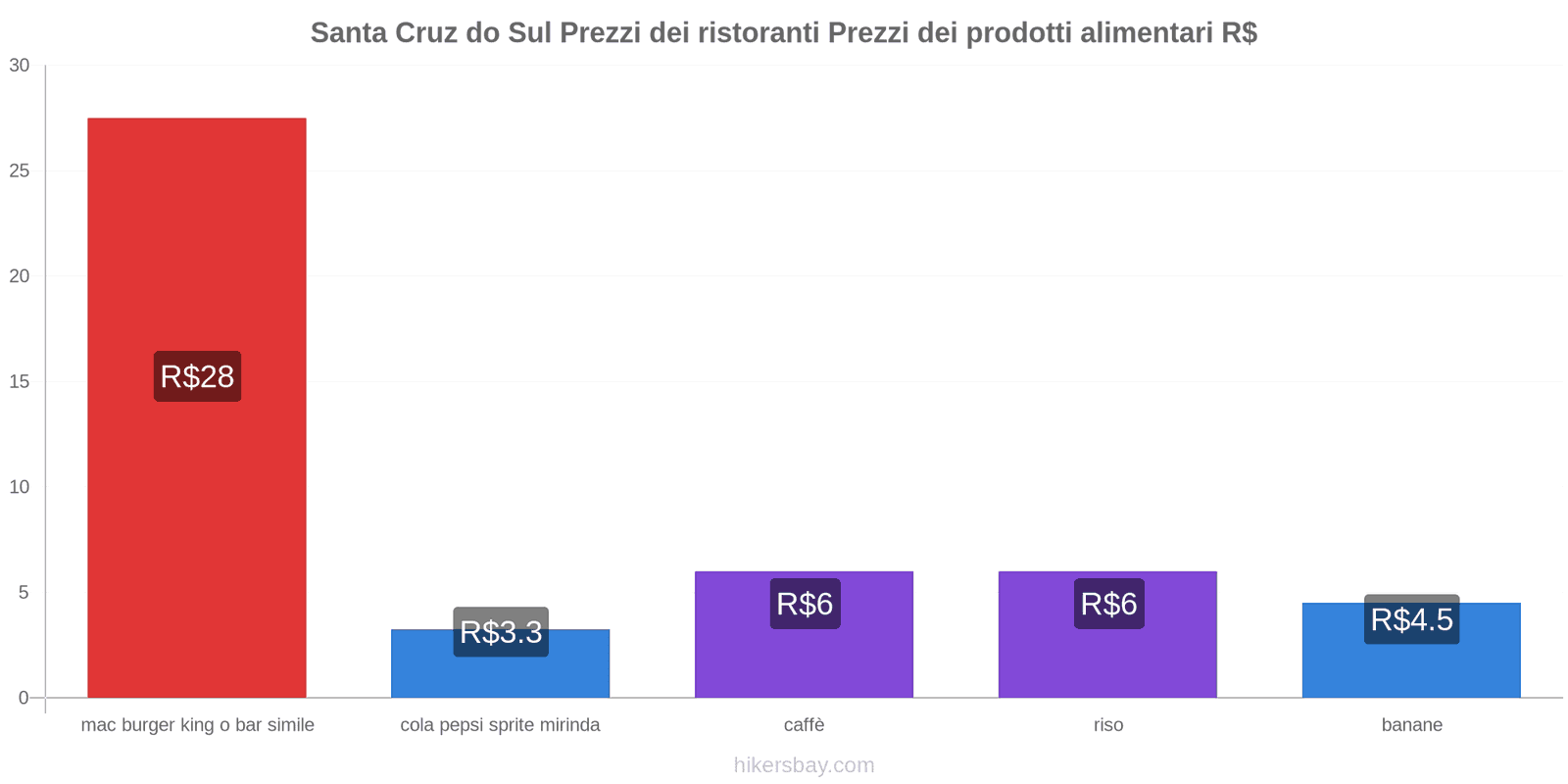 Santa Cruz do Sul cambi di prezzo hikersbay.com
