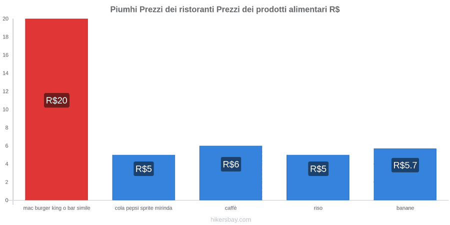 Piumhi cambi di prezzo hikersbay.com