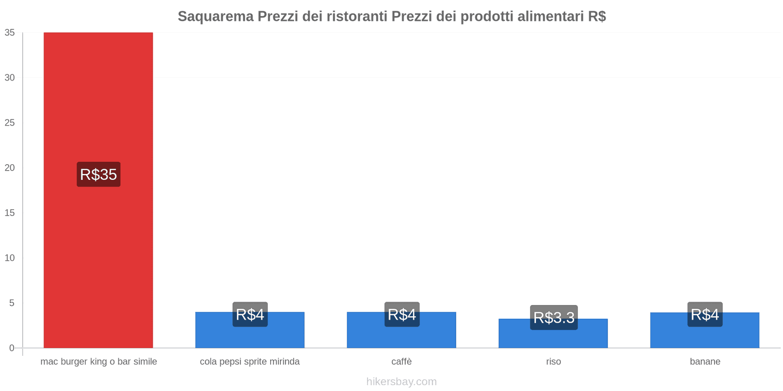 Saquarema cambi di prezzo hikersbay.com