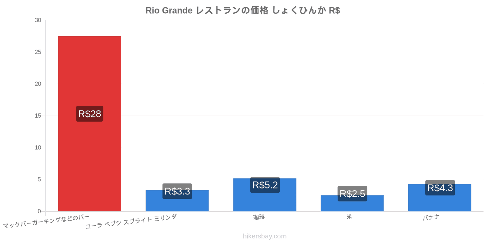 Rio Grande 価格の変更 hikersbay.com