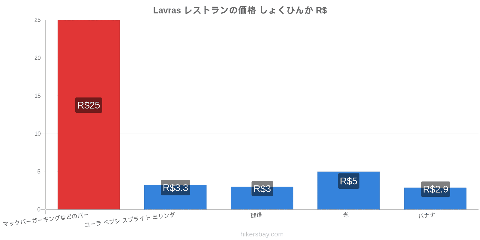 Lavras 価格の変更 hikersbay.com