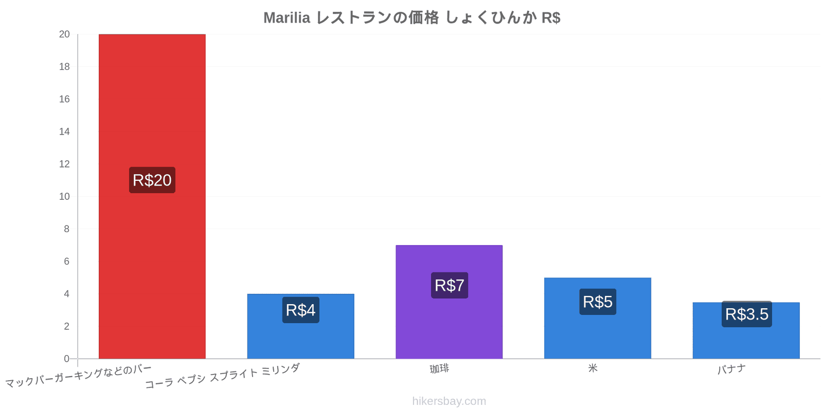 Marilia 価格の変更 hikersbay.com